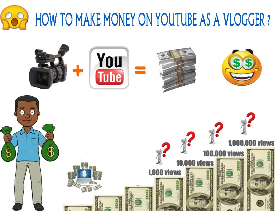 HOW TO MAKE MONEY ON YOUTUBE AS A VLOGGER